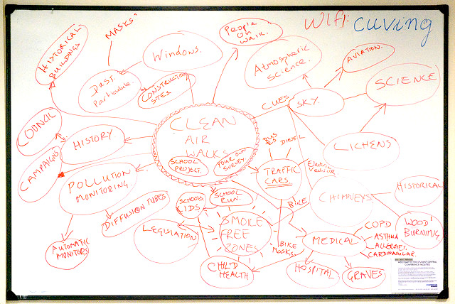 A mind map showing clean air walks